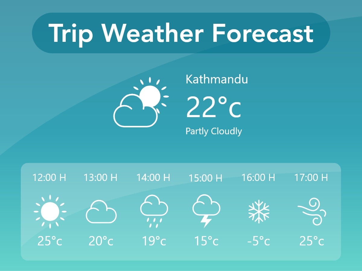 trip-weather-forecast-banner